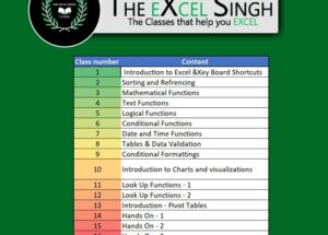 Data Analytics (MS Excel)